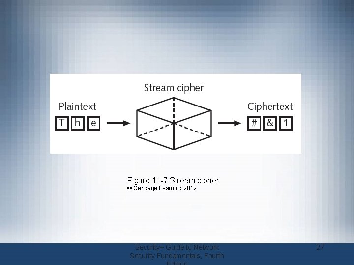 Figure 11 -7 Stream cipher © Cengage Learning 2012 Security+ Guide to Network Security