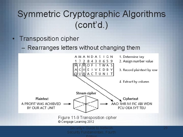 Symmetric Cryptographic Algorithms (cont’d. ) • Transposition cipher – Rearranges letters without changing them