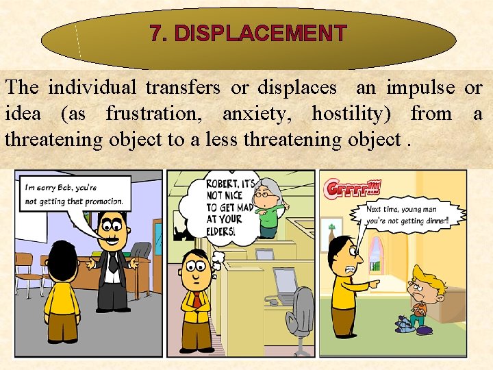 7. DISPLACEMENT The individual transfers or displaces an impulse or idea (as frustration, anxiety, 7. DISPLACEMENT The individual transfers or displaces an impulse or idea (as frustration, anxiety,