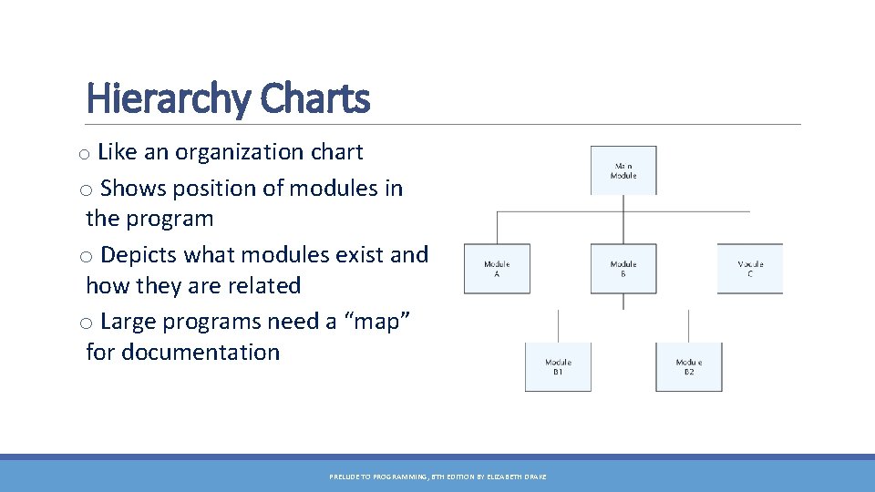 Hierarchy Charts o Like an organization chart o Shows position of modules in the