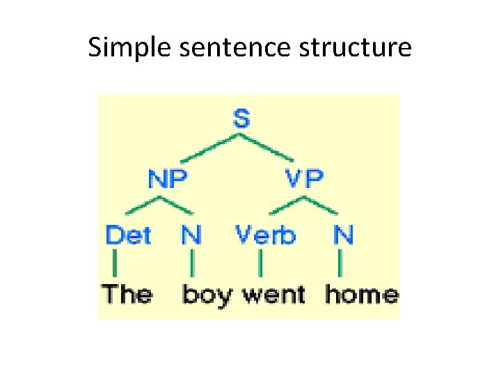 Simple sentence structure 