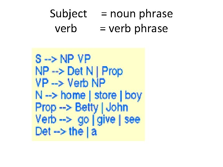 Subject verb = noun phrase = verb phrase 