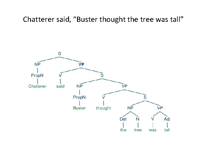 Chatterer said, “Buster thought the tree was tall” 