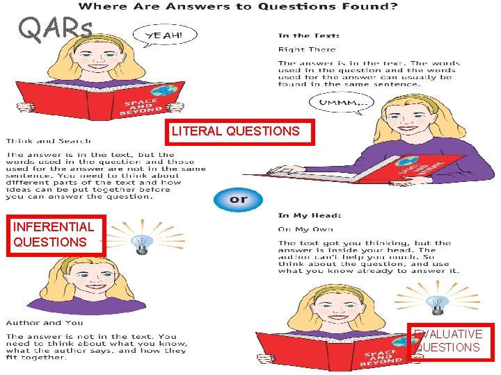 QARs LITERAL QUESTIONS INFERENTIAL QUESTIONS EVALUATIVE QUESTIONS 