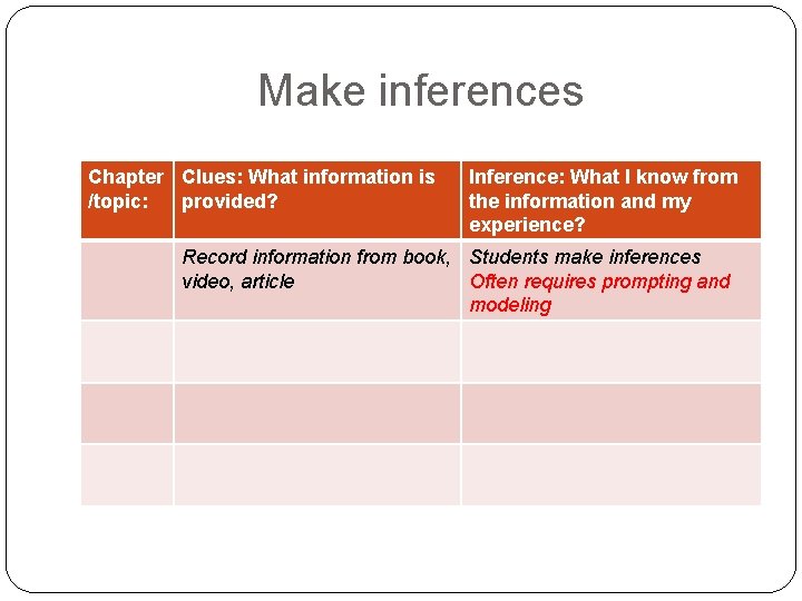 Make inferences Chapter Clues: What information is /topic: provided? Inference: What I know from