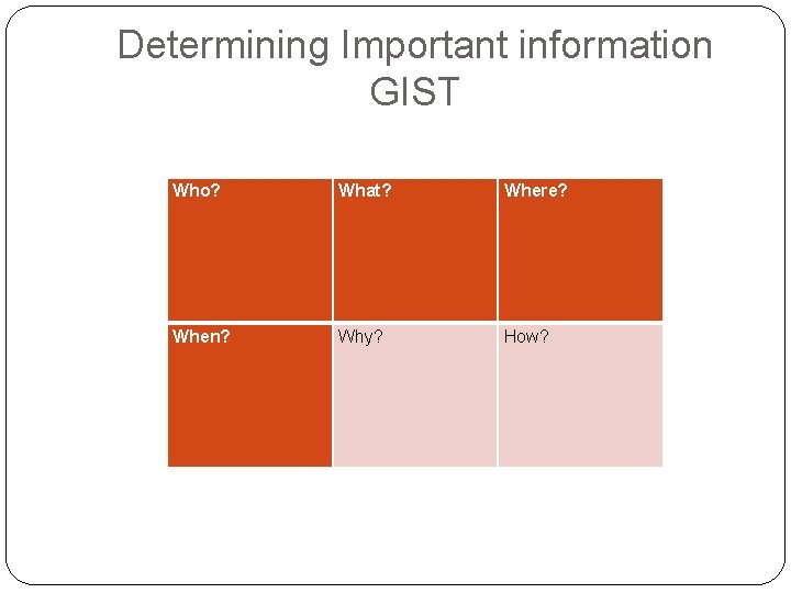 Determining Important information GIST Who? When? What? Where? Why? How? 