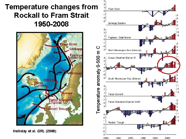 Temperature anomaly 0 -500 m C Temperature changes from Rockall to Fram Strait 1950 Temperature anomaly 0 -500 m C Temperature changes from Rockall to Fram Strait 1950