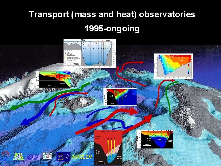 Transport (mass and heat) observatories 1995 -ongoing NACLIM Transport (mass and heat) observatories 1995 -ongoing NACLIM