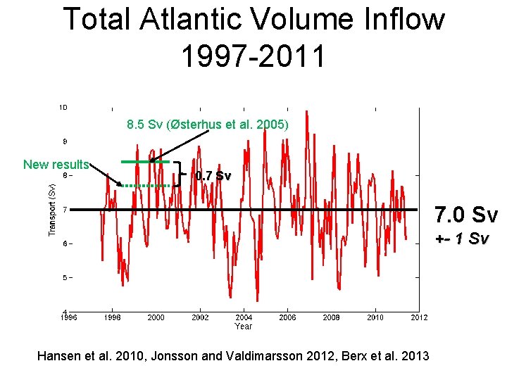 Total Atlantic Volume Inflow 1997 -2011 8. 5 Sv (Østerhus et al. 2005) New Total Atlantic Volume Inflow 1997 -2011 8. 5 Sv (Østerhus et al. 2005) New