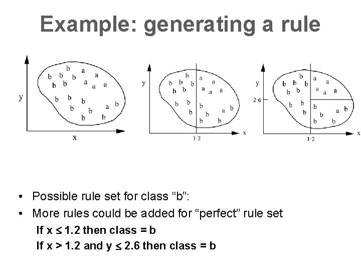 Example: generating a rule • Possible rule set for class “b”: • More rules