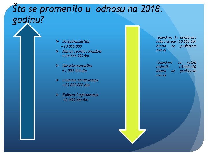 Šta se promenilo u оdnosu na 2018. godinu? Ø Socijalna zastita +10. 000 Ø