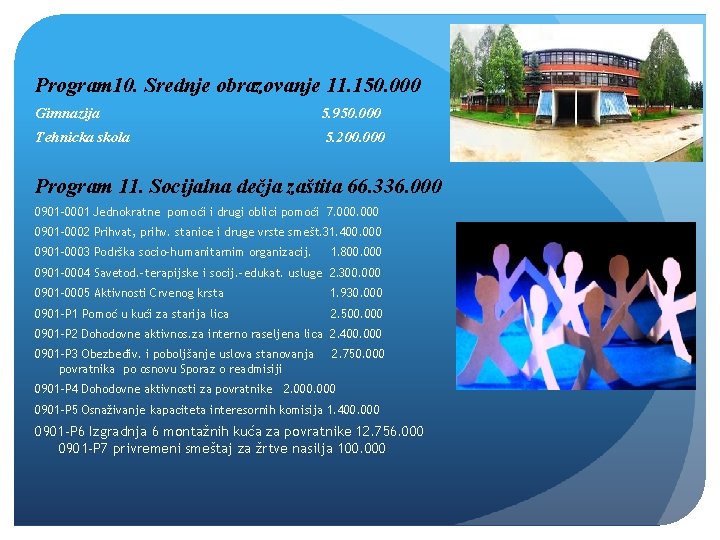 Program 10. Srednje obrazovanje 11. 150. 000 Gimnazija 5. 950. 000 Tehnicka skola 5.