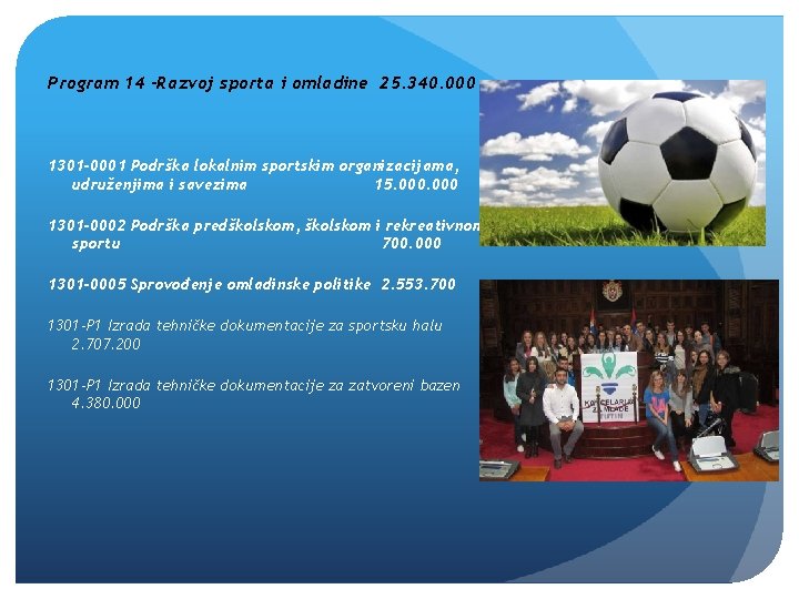 Program 14 –Razvoj sporta i omladine 25. 340. 000 1301 -0001 Podrška lokalnim sportskim