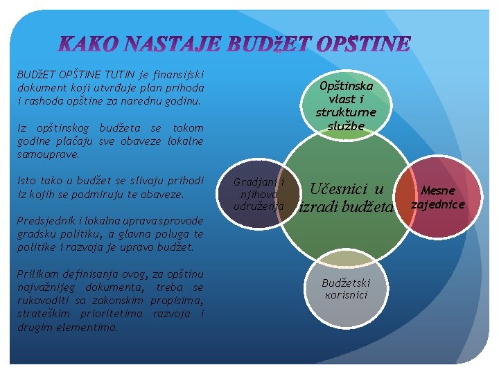 BUDžET OPŠTINE TUTIN je finansijski dokument koji utvrđuje plan prihoda i rashoda opštine za
