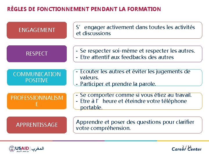 RÈGLES DE FONCTIONNEMENT PENDANT LA FORMATION ENGAGEMENT S’engager activement dans toutes les activités et