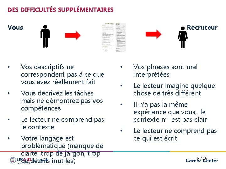 DES DIFFICULTÉS SUPPLÉMENTAIRES Vous • • Vos descriptifs ne correspondent pas à ce que