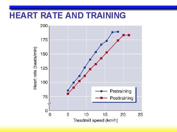 HEART RATE AND TRAINING 