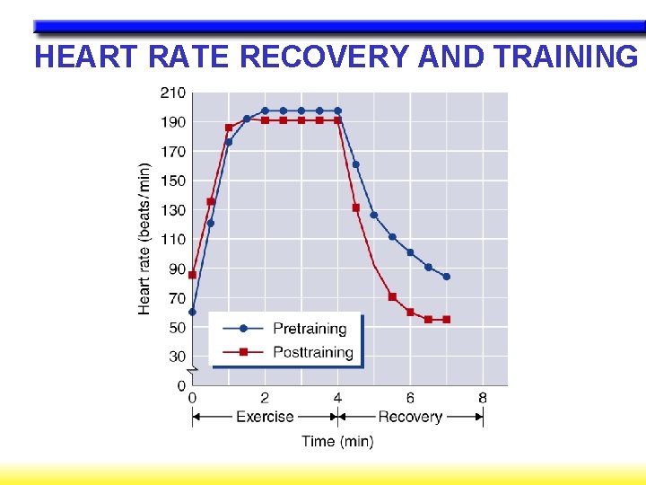 HEART RATE RECOVERY AND TRAINING 