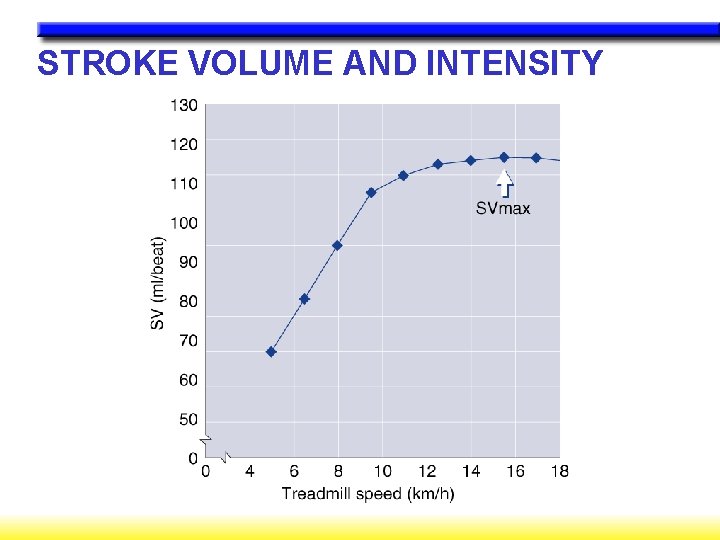 STROKE VOLUME AND INTENSITY 