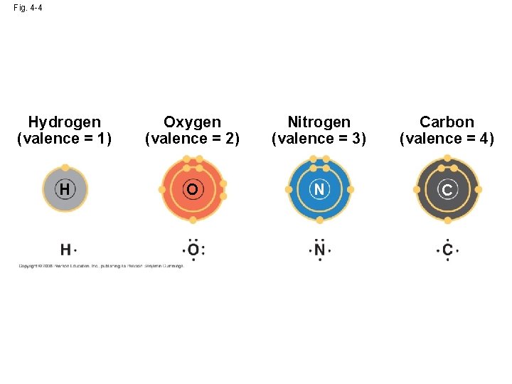 Fig. 4 -4 Hydrogen (valence = 1) Oxygen (valence = 2) Nitrogen (valence = Fig. 4 -4 Hydrogen (valence = 1) Oxygen (valence = 2) Nitrogen (valence =