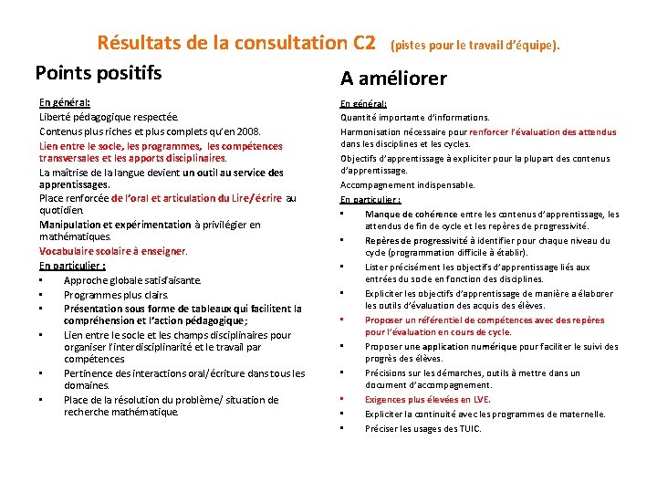 Résultats de la consultation C 2 (pistes pour le travail d’équipe). Points positifs A