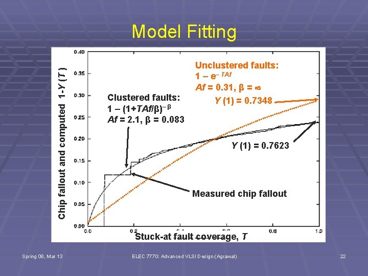 Chip fallout and computed 1 -Y (T ) Model Fitting Clustered faults: 1 –