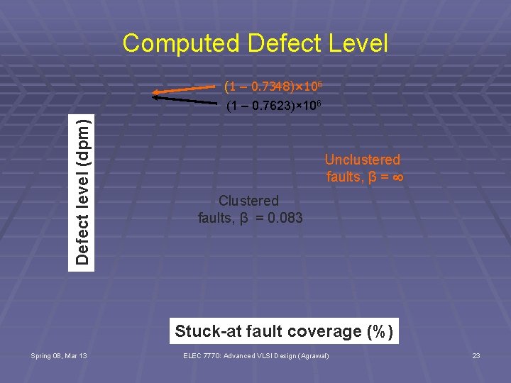 Computed Defect Level Defect level (dpm) (1 – 0. 7348)× 106 (1 – 0.