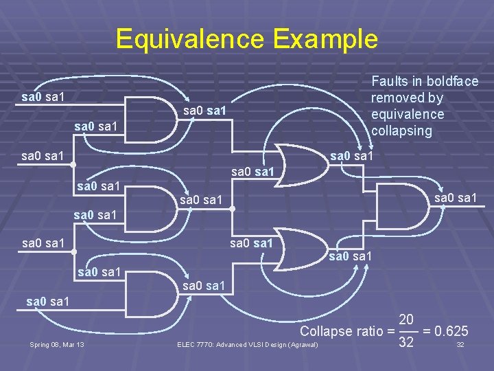 Equivalence Example Faults in boldface removed by equivalence collapsing sa 0 sa 1 sa