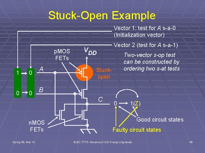 Stuck-Open Example Vector 1: test for A s-a-0 (Initialization vector) p. MOS FETs 1