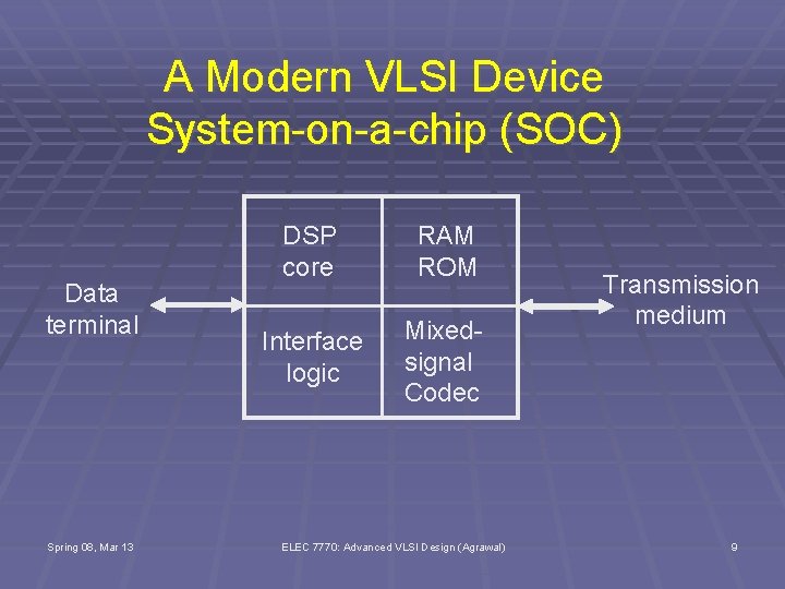 A Modern VLSI Device System-on-a-chip (SOC) Data terminal Spring 08, Mar 13 DSP core