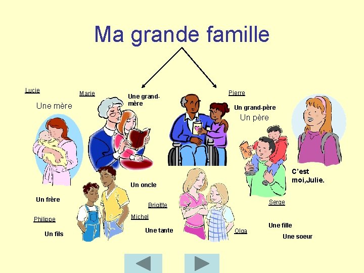 Ma grande famille Lucie Marie Une mère Une grandmère Pierre Un grand-père Un père