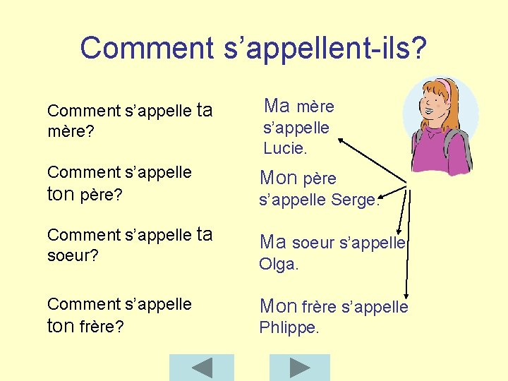 Comment s’appellent-ils? Comment s’appelle ta mère? Ma mère Comment s’appelle ton père? Mon père