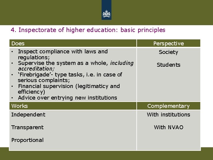 4. Inspectorate of higher education: basic principles Does • Inspect compliance with laws and 4. Inspectorate of higher education: basic principles Does • Inspect compliance with laws and