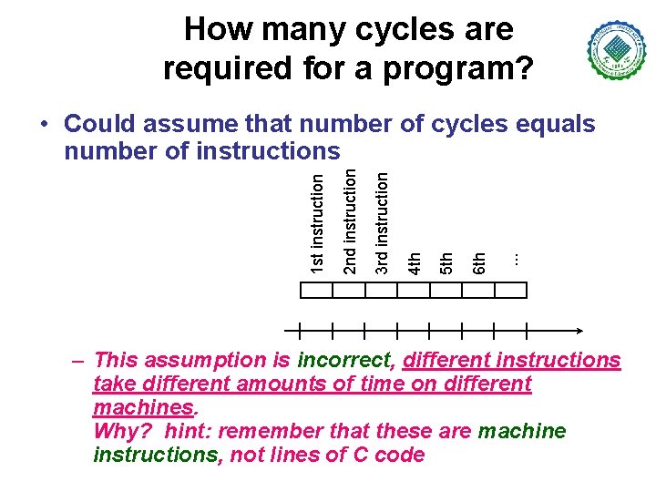 How many cycles are required for a program? . . . 6 th 5