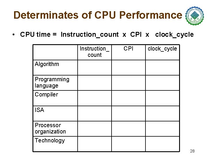 Determinates of CPU Performance • CPU time = Instruction_count x CPI x clock_cycle Instruction_