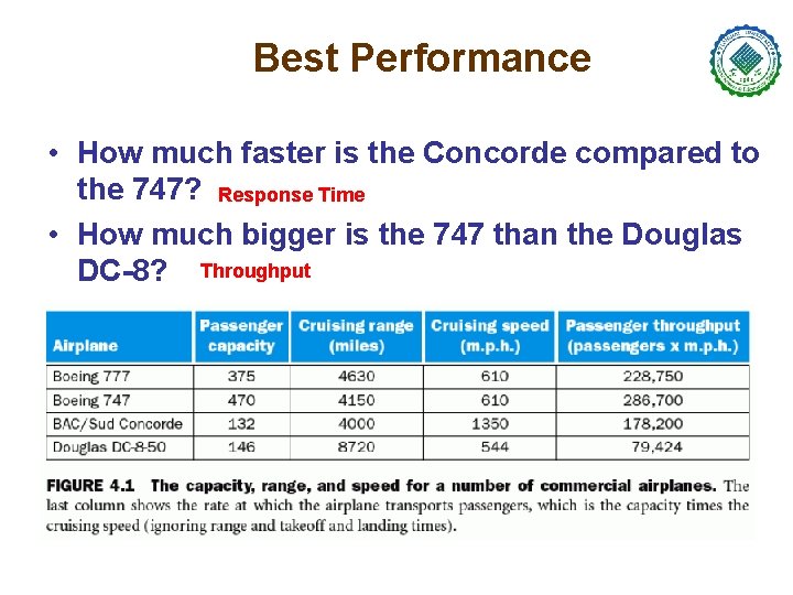 Best Performance • How much faster is the Concorde compared to the 747? Response