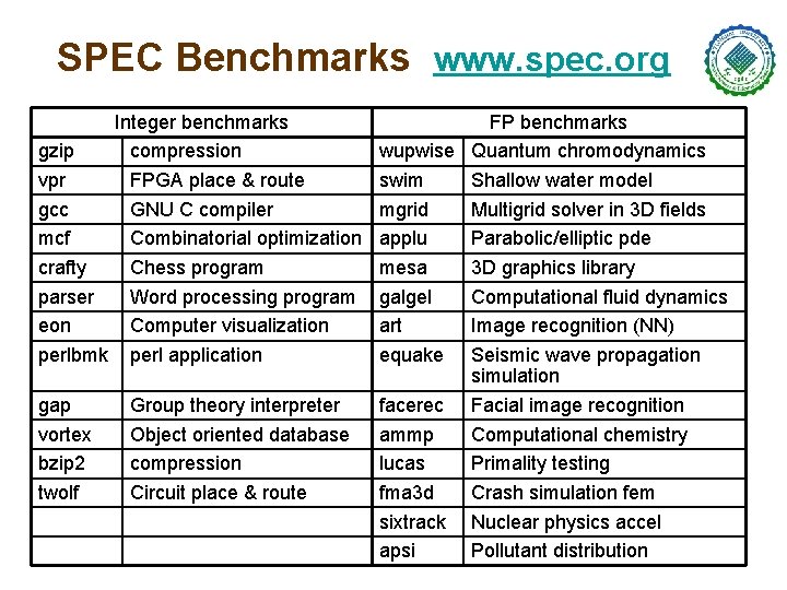 SPEC Benchmarks www. spec. org Integer benchmarks gzip compression vpr FPGA place & route