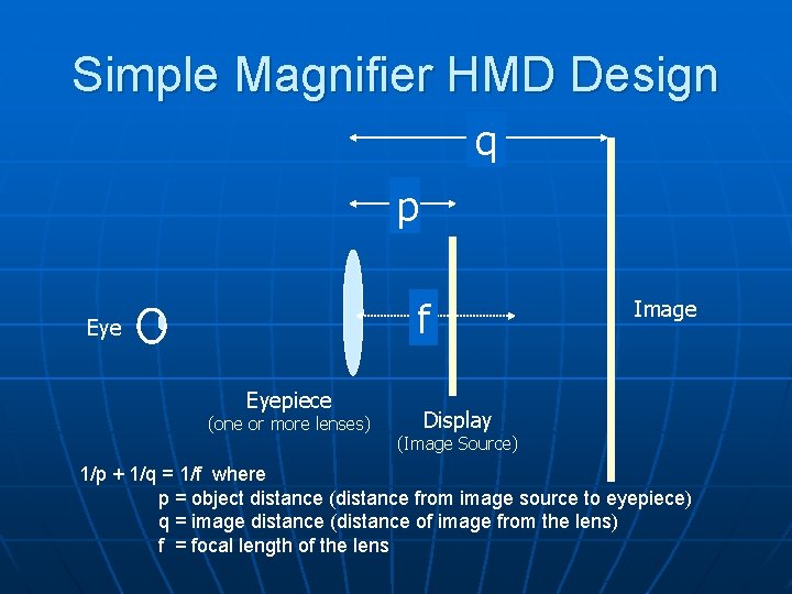 Simple Magnifier HMD Design q p f Eyepiece (one or more lenses) Image Display