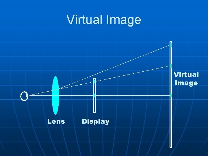 Virtual Image Lens Display 