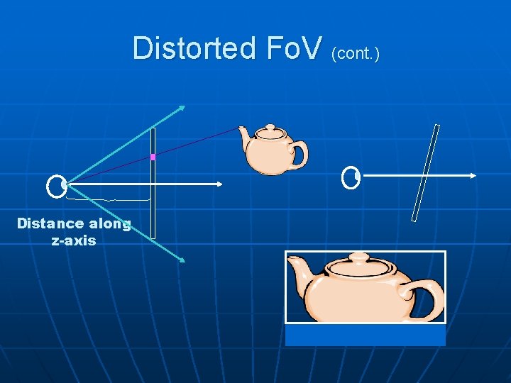 Distorted Fo. V (cont. ) Distance along z-axis 