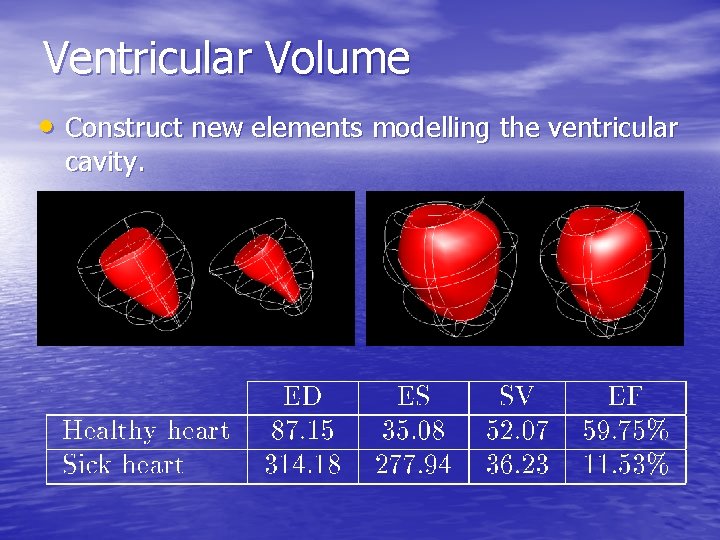 Ventricular Volume • Construct new elements modelling the ventricular cavity. 