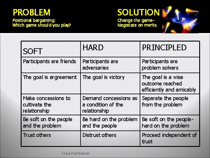 PROBLEM SOLUTION Positional bargaining: Which game should you play? Change the game. Negotiate on