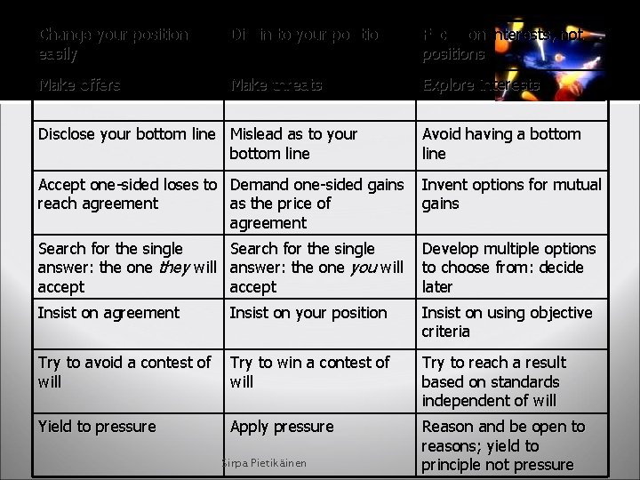 Change your position easily Dig in to your positions Focus on interests, not positions