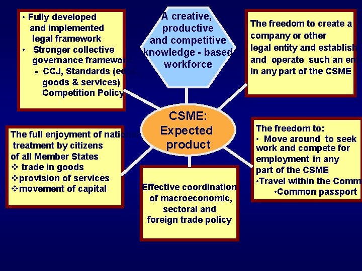  • A creative, • Fully developed and implemented productive legal framework and competitive