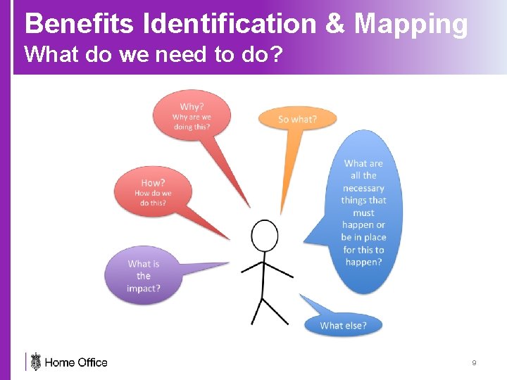 Benefits Identification & Mapping What do we need to do? 9 