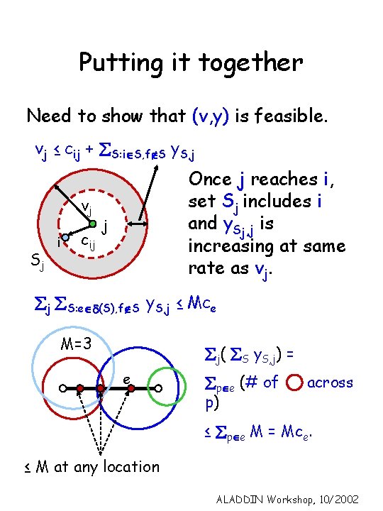 Putting it together Need to show that (v, y) is feasible. vj ≤ cij