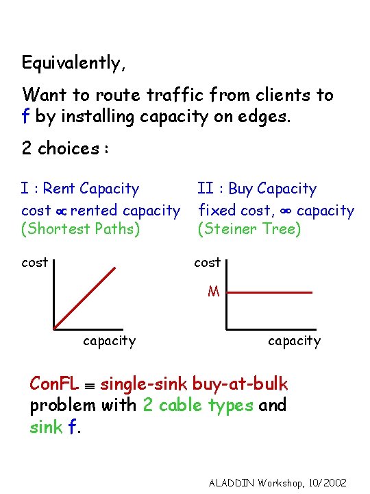 Equivalently, Want to route traffic from clients to f by installing capacity on edges.