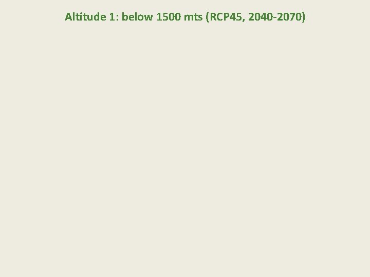 Altitude 1: below 1500 mts (RCP 45, 2040 -2070) 