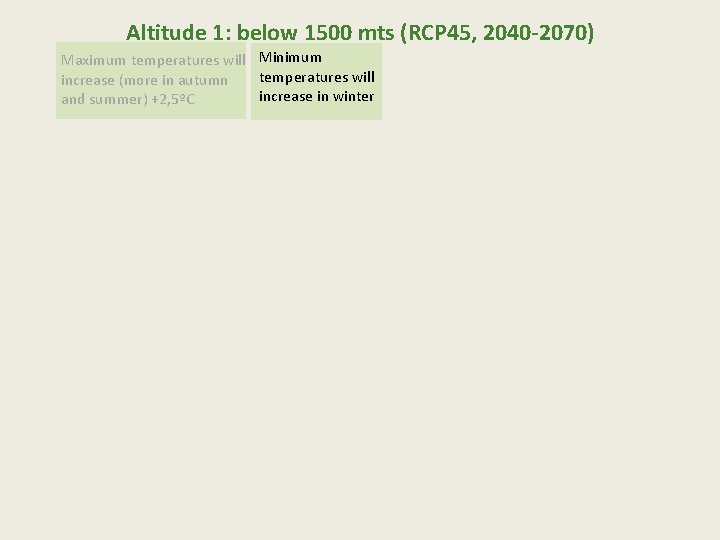 Altitude 1: below 1500 mts (RCP 45, 2040 -2070) Maximum temperatures will Minimum temperatures