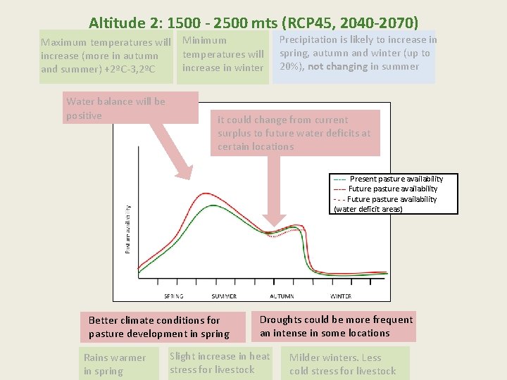 Altitude 2: 1500 - 2500 mts (RCP 45, 2040 -2070) Maximum temperatures will increase